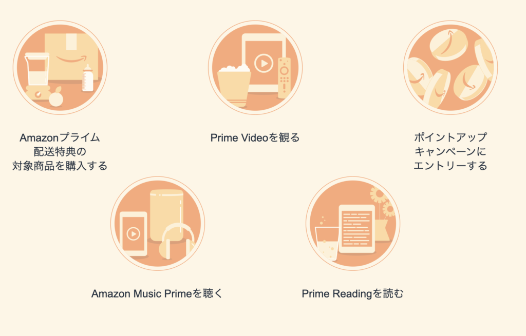 1. 登記參加上面所介紹的積分加倍活動 2. 購買prime配送特典的商品滿2000日元 3. 觀看prime video 4. 收聽Amazon Music Prime 5. 閱讀Prime Reading
